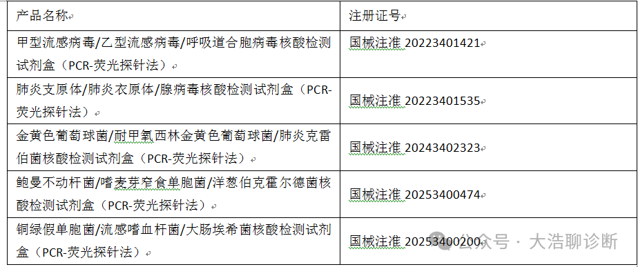 安图从呼吸道，全面切入分子赛道，搅局？还是革命？