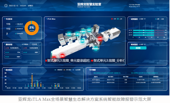 IVD创新先锋遇到DeepSeek，有怎样的火花？