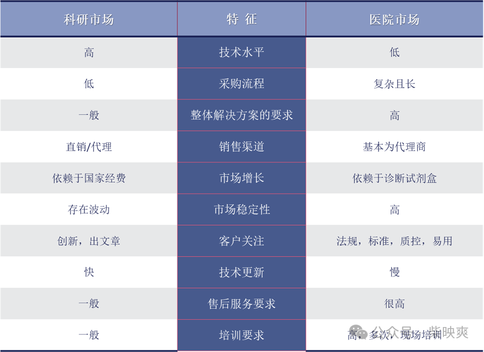 谈谈NGS仪器的行业、一些型号以及竞争（下）