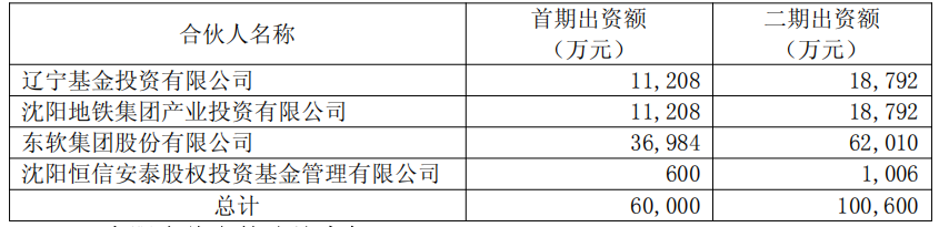 实缴出资.png
