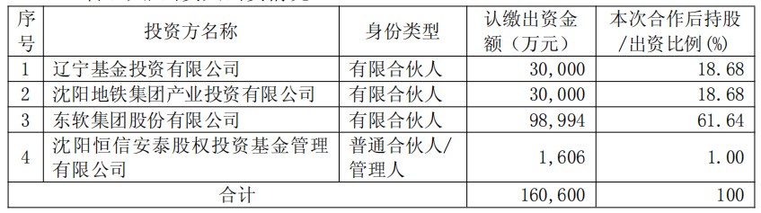 出资情况.png